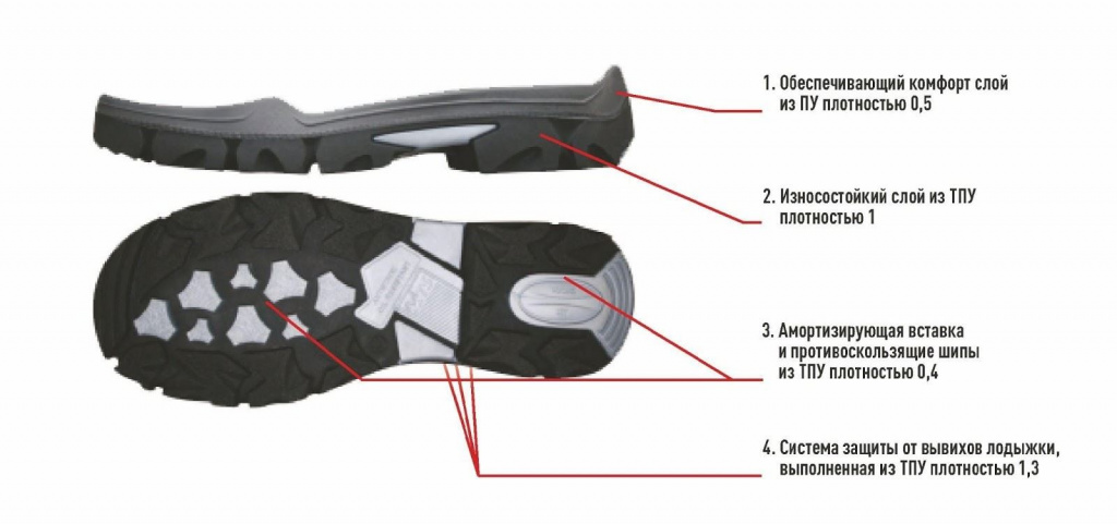 Защитная спецобувь MTS Защитная спецобувь MTS