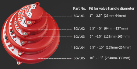 Блокиратор вентилей (254-330 мм) SGVL-05