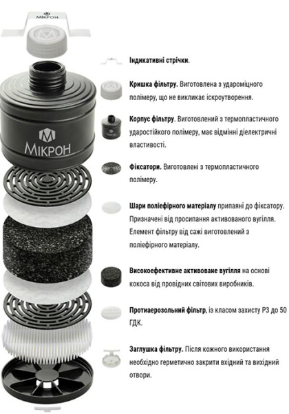 Фільтр протигазовий ФГМ З Е2P3 RD Фільтр протигазовий ФГМ З Е2P3 RD