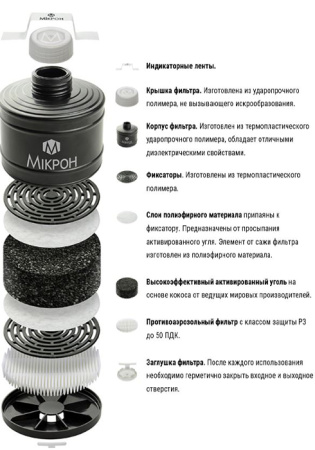 Фильтр противогазовый ФГМ С Е2P3 RD