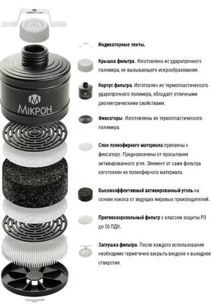 Фильтр противогазовый ФГМ С A2P3 RD Фильтр противогазовый ФГМ С A2P3 RD